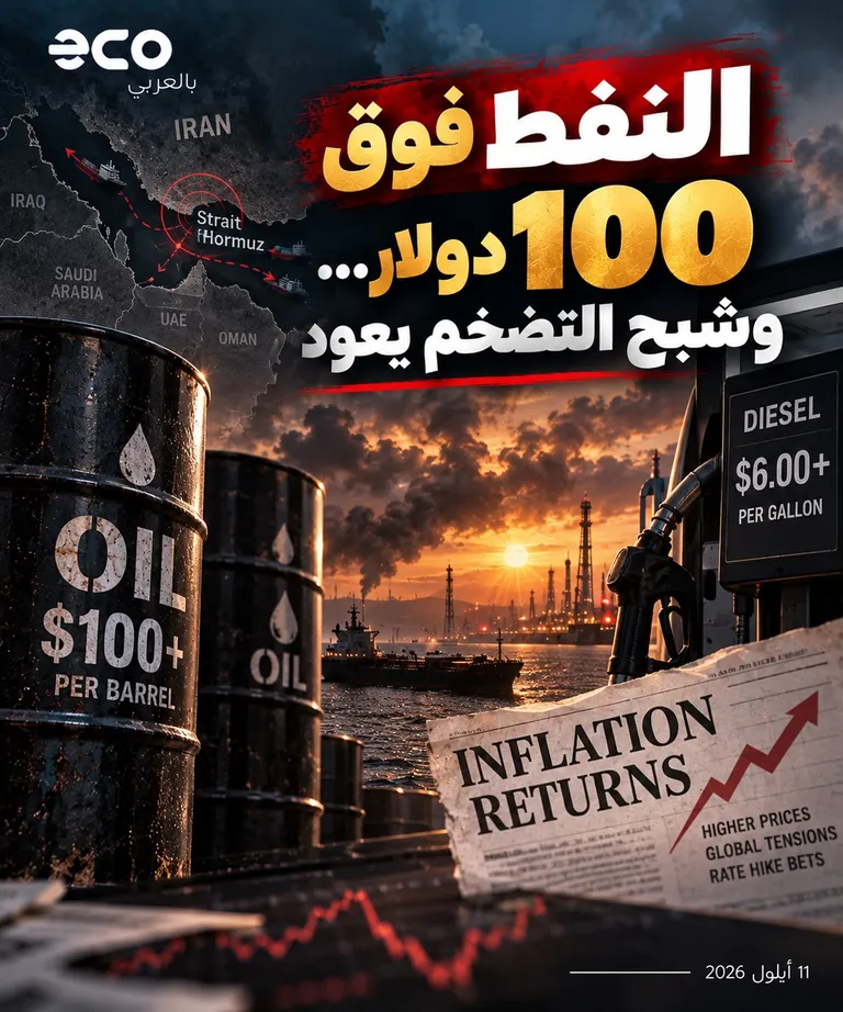 بطاقة إيكو بالعربي: النفط فوق 100 دولار وشبح التضخم يعود